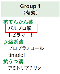 バルプロ酸（デパケン、セレニカ）