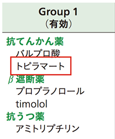 トピラマート（トピナ）