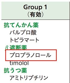 プロプラノロール（インデラル）