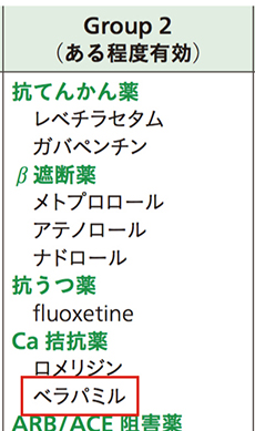 ベラパミル（ワソラン）