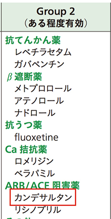 カンデサルタン（ブロプレス）